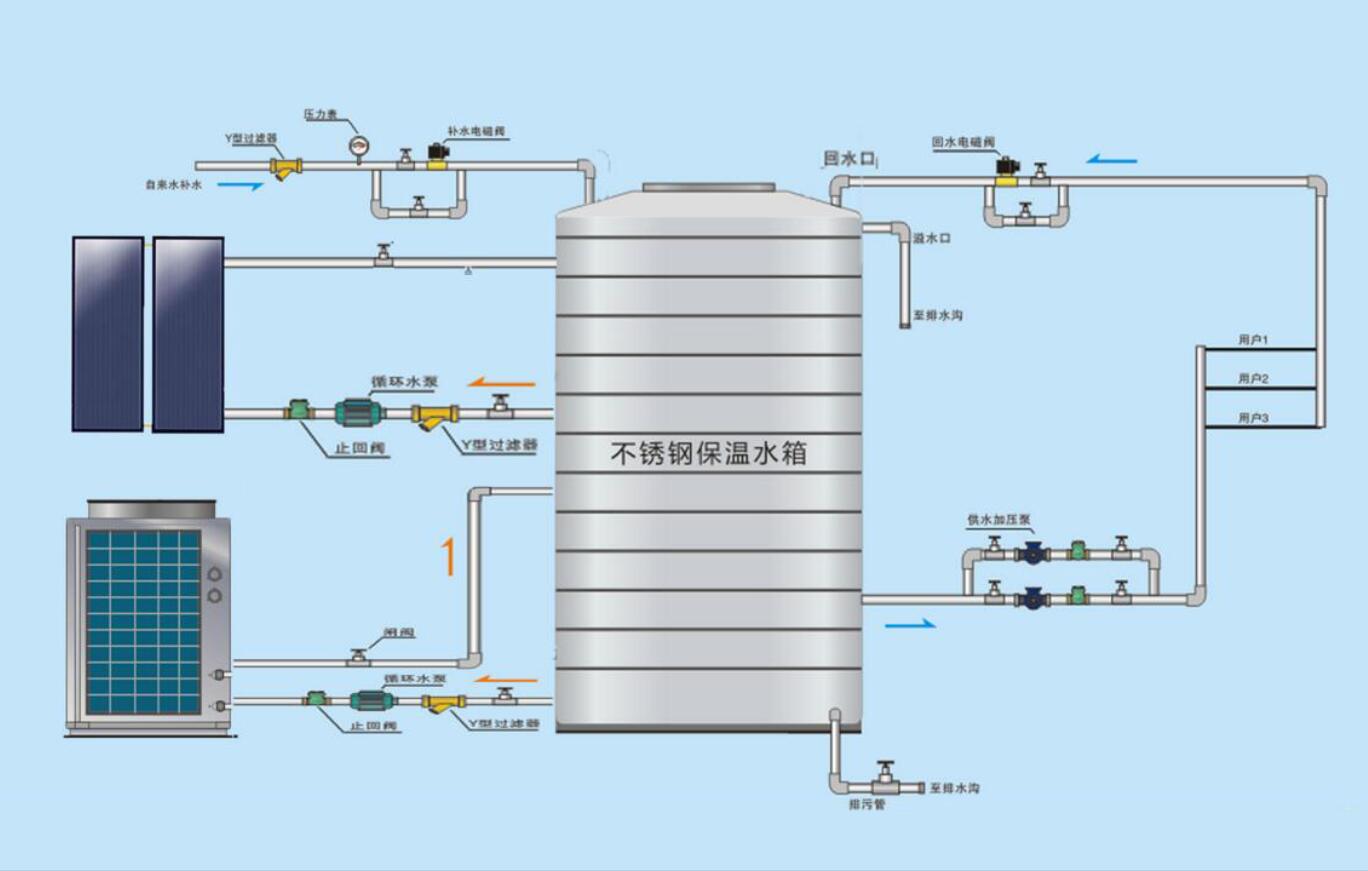 空气能太阳能工程系统图